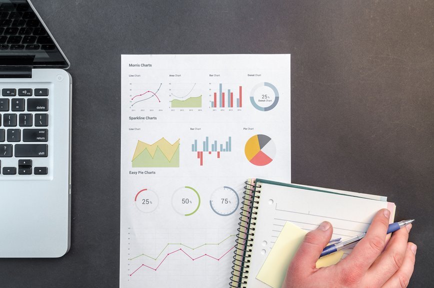 secure comms monitoring report identifiers